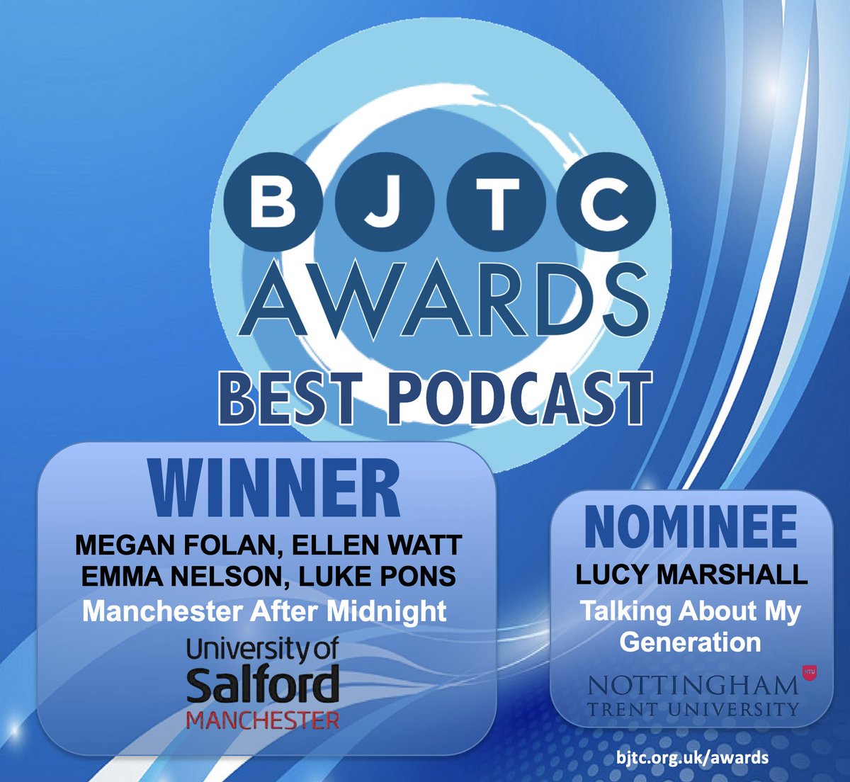 BJTC - Industry Accredited Journalism Courses (@bjtc_uk) on Twitter photo Congratulations!
BJTC Journalism Award #bjtcawards
BEST PODCAST winners @Megan_folanxox <a href="/LukePons2002/">Luke Pons</a> Ellen Watt, Emma Nelson from <a href="/UoSJournalism/">Salford Journalism</a> and runners up Lucy Marshall from <a href="/NottmTrentUni/">Nottingham Trent University</a>
See more bjtc.org.uk/awards Congratulations!
BJTC Journalism Award #bjtcawards
BEST PODCAST winners @Megan_folanxox <a href="/LukePons2002/">Luke Pons</a> Ellen Watt, Emma Nelson from <a href="/UoSJournalism/">Salford Journalism</a> and runners up Lucy Marshall from <a href="/NottmTrentUni/">Nottingham Trent University</a>
See more bjtc.org.uk/awards