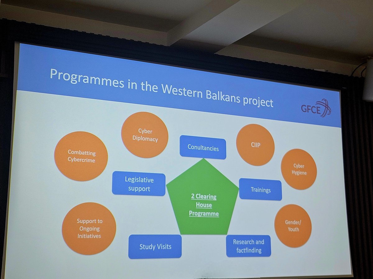 TODAY: <a href="/ITUEurope/">#ITU Office for #Europe = #Connect2030 #ICT4SDG</a> participated in the <a href="/theGFCE/">Global Forum on Cyber Expertise</a>  Donor and Implementers Meeting to discuss challenges in cyber capacity building in the #WesternBalkans and explore perspectives on new coordination mechanisms.

Advancing implementation of the <a href="/ITU/">Int’l Telecommunication Union</a> Regional Initiatives for #Europe