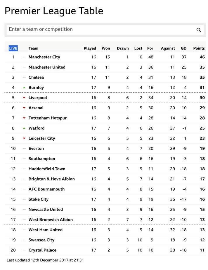 LondonClarets's tweet photo. Seven years ago today…
#twitterclarets https://t.co/i8RyvONCFb