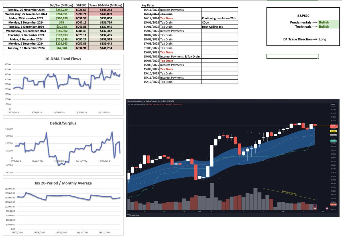 macrobriefing's tweet image. I am up 63.64% in 8 months thanks to @wbmosler @StephanieKelton #MMT and some technical analysis.
Waiting to see if the tax drain on Monday can mark a new pullback swing low, ready for a push higher into the end-of-month flows. #tradingstrategy #Trading

darwinex.com/invest/WML?utm…