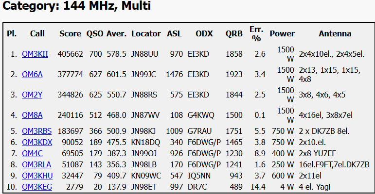 Radovan Vlacilik om2zz tweet media