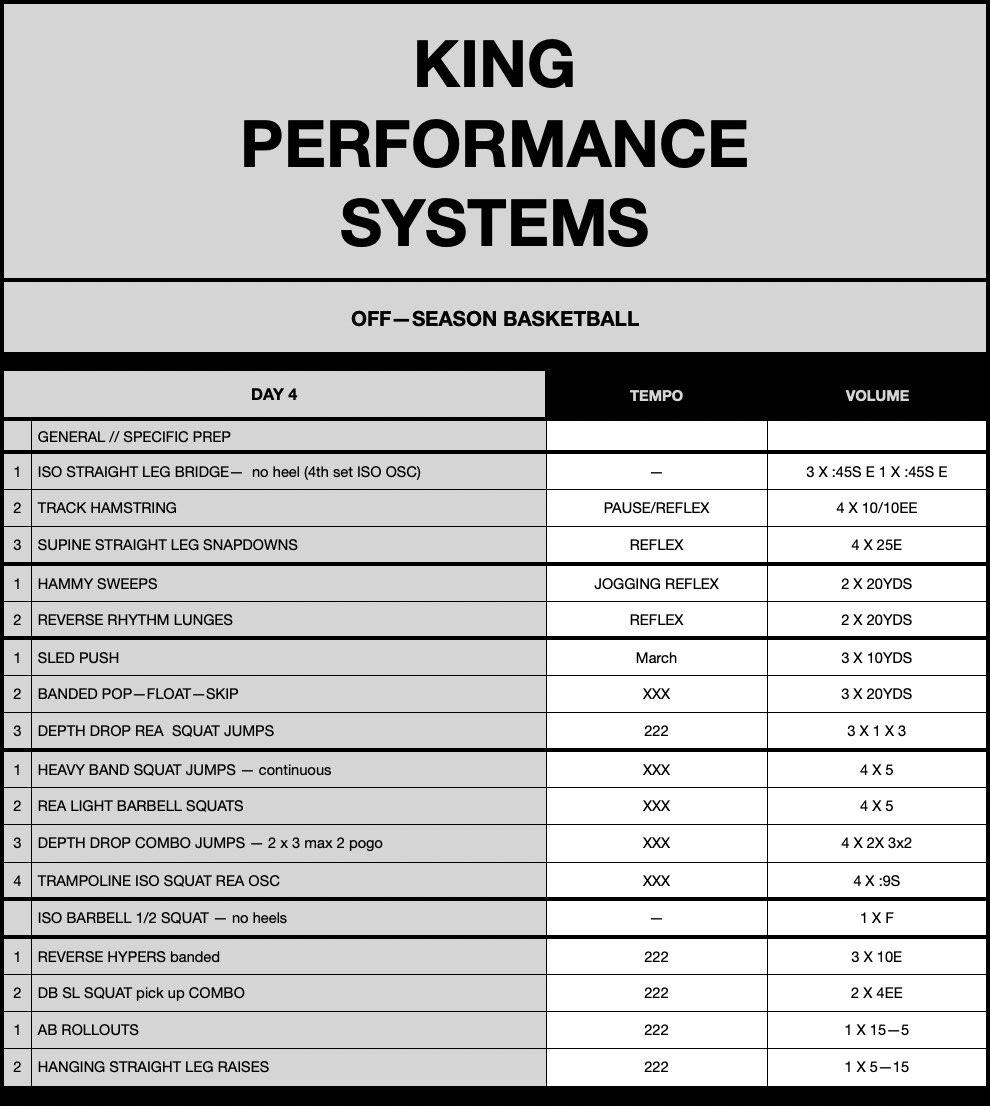 Thursday 🏀 Script
#basketball #basketballtraining
