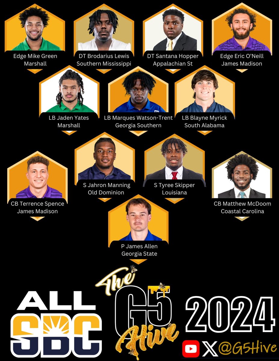 The G5 Hive (@g5hive) on Twitter photo The G5 Hive All Sun Belt Team for 2024! Congrats! #FunBelt #G5Hive #CollegeFootball <a href="/SunBeltFB/">Sun Belt Football</a> <a href="/Mikegreen42021/">michael green</a> <a href="/SouthernMissFB/">Southern Miss Football</a> Brodarius Lewis <a href="/SantanaHop29/">Santana Hopper</a> <a href="/ericoneill99/">Eric ONeill</a> <a href="/jad5nyates/">100 yard landlord🦈</a> <a href="/_MW23__/">Marques Watson-Trent</a> <a href="/BlayneMyrick/">Blayne Myrick</a> <a href="/tspence29/">Terrence Spence</a> <a href="/jahron_manning/">JMAN !</a> <a href="/Ree3hunnit/">4!</a> <a href="/MatthewMcdoom/">Matthew McDoom</a> <a href="/JamesA_56/">James Allen</a> The G5 Hive All Sun Belt Team for 2024! Congrats! #FunBelt #G5Hive #CollegeFootball <a href="/SunBeltFB/">Sun Belt Football</a> <a href="/Mikegreen42021/">michael green</a> <a href="/SouthernMissFB/">Southern Miss Football</a> Brodarius Lewis <a href="/SantanaHop29/">Santana Hopper</a> <a href="/ericoneill99/">Eric ONeill</a> <a href="/jad5nyates/">100 yard landlord🦈</a> <a href="/_MW23__/">Marques Watson-Trent</a> <a href="/BlayneMyrick/">Blayne Myrick</a> <a href="/tspence29/">Terrence Spence</a> <a href="/jahron_manning/">JMAN !</a> <a href="/Ree3hunnit/">4!</a> <a href="/MatthewMcdoom/">Matthew McDoom</a> <a href="/JamesA_56/">James Allen</a>