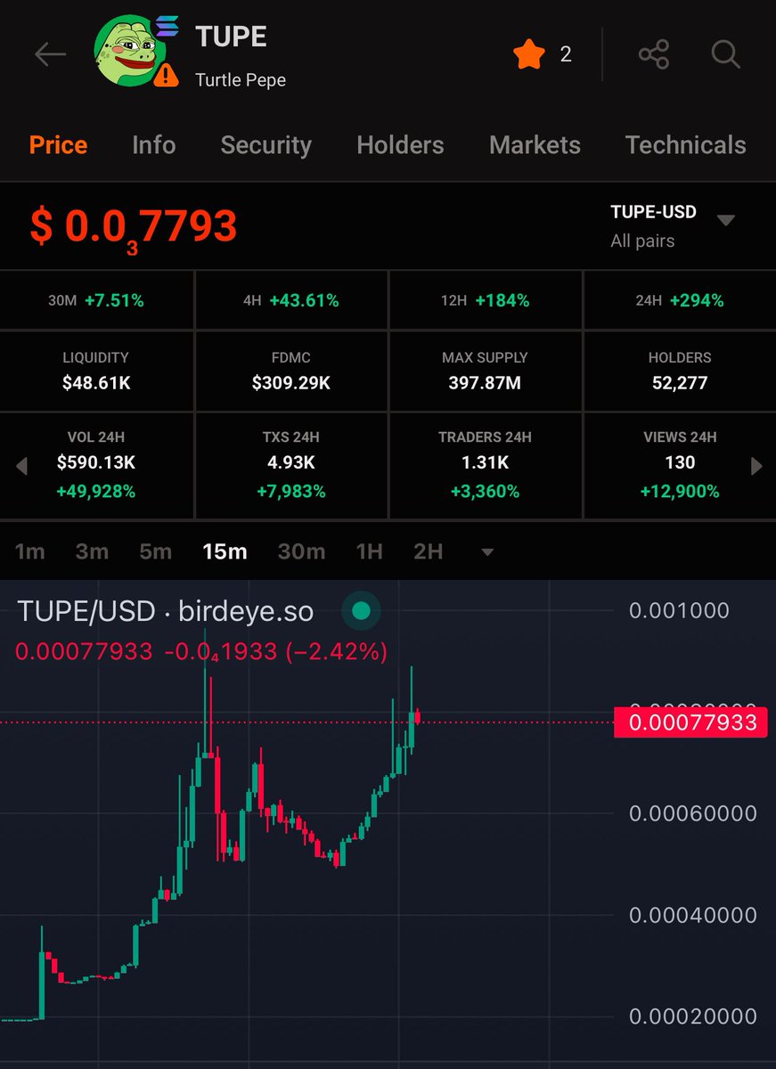 TurtlepepeSOL's tweet photo. Back to the race 🚴🚴🚴🏁🏁🏁🐢🐢🐢 $TUPE #pepe https://t.co/S6dCixerSy