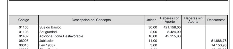 Sus sueldos básicos, son de U$s1100? Porque el mío no 😬😵‍💫