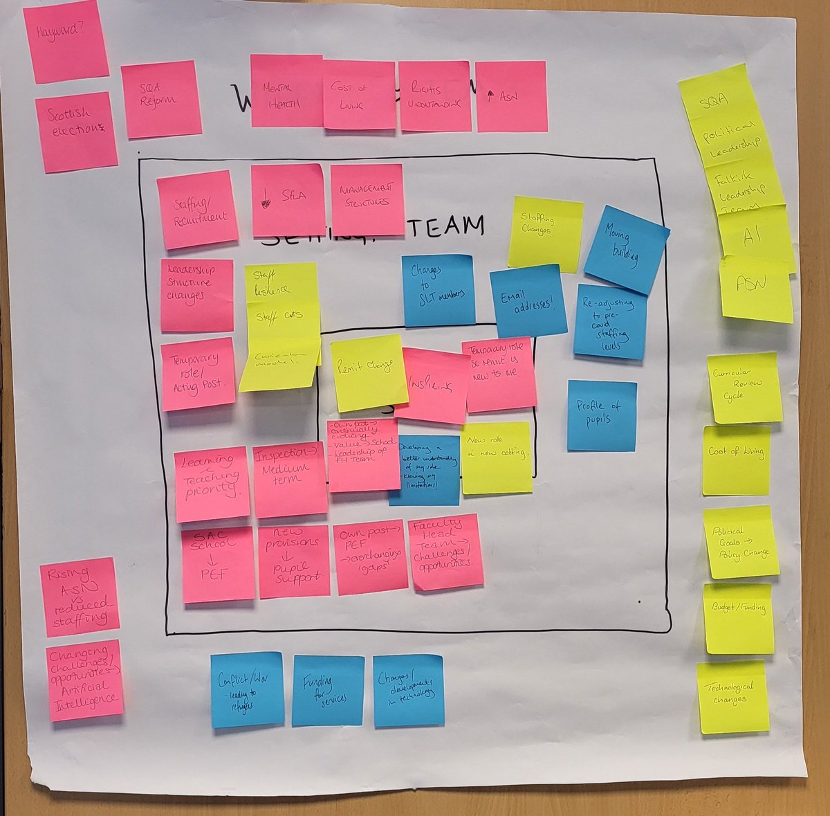 MissLBaird's tweet photo. A great start to our 2024-25 DHT Leadership Programme this week. Thank you to our participants for their contributions around leading change,  completing PESTLE analysis, and considering the role of effective communication #MarkTheEndings https://t.co/rxA7v8sI0W