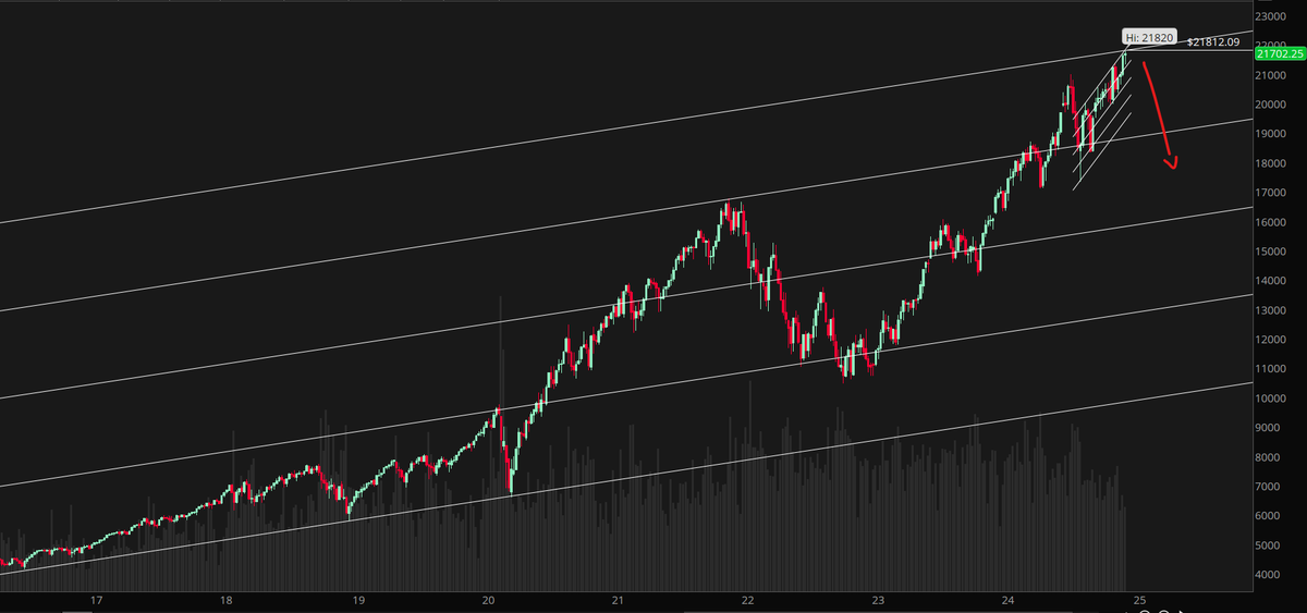 dtarian04's tweet photo. $NQ $QQQ

Calm before the storm... https://t.co/Fu1Vrm68KN