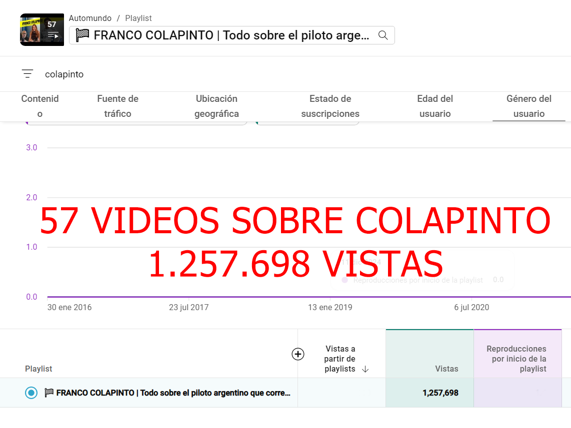 AutomundoArg's tweet photo. 🍻 ¡Hey! @Quilmes_Cerveza nosotros también merecemos una #Colapinta. Así tenemos con qué brindar por este gran 2024 de @FranColapinto a la espera de un mejor 2025. https://t.co/OT3bGRnHHi
