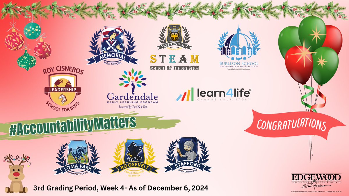 DrH_OnTheEdge's tweet photo. #AccountabilityMatters @EISDofSA Congratulations to our campuses meeting their Attendance Goals each grading period! Kids in schools learn and build healthy relationships! Ty principals/teachers for working on this expectation! Check out the results!
@Scarletknight10
#4AmWalks https://t.co/P1zN2JRarx