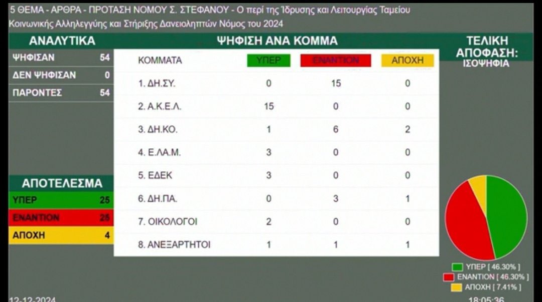 JGeorgoulas's tweet photo. Αυτός ο πίνακας ουσιαστικά μας λέει ότι χωρίς τον Δημοκρατικό Συναγερμό θα είμασταν Βενεζουέλα. #Κύπρος #DISY https://t.co/6ApbAQ7bDB