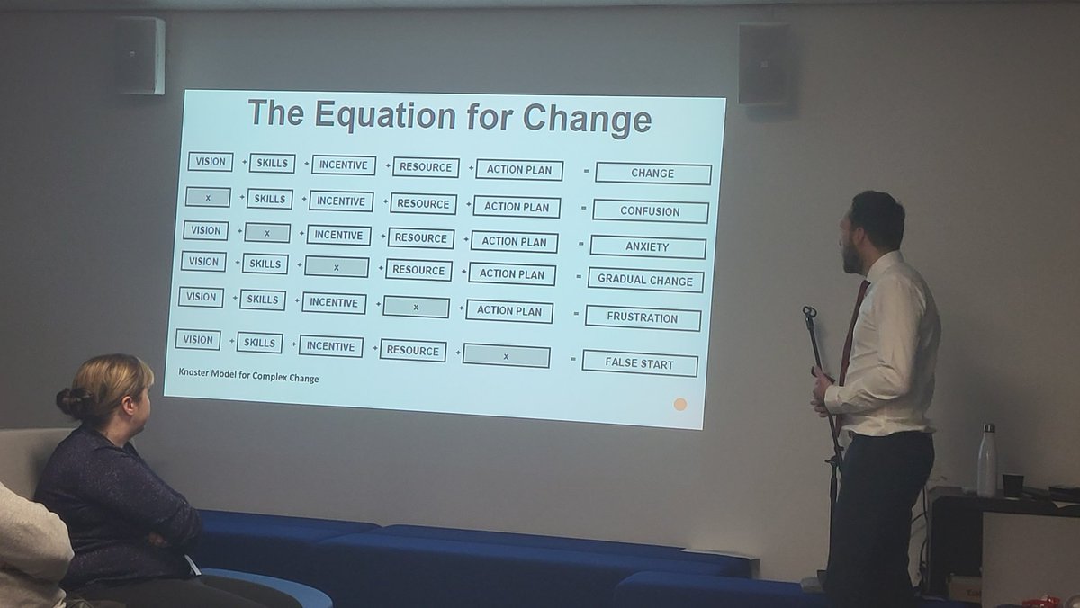 MissLBaird's tweet photo. Planning &amp; prioritising was the focus of today's To Lead Or Not To Lead? Programme,with participants using Freeform to create plans &amp; consider roles and responsibilities.Then, an opportunity for some speed sharing re. data gathering and next steps #ManagingWorkload @MrPaterson1 https://t.co/tOIvksTIaA