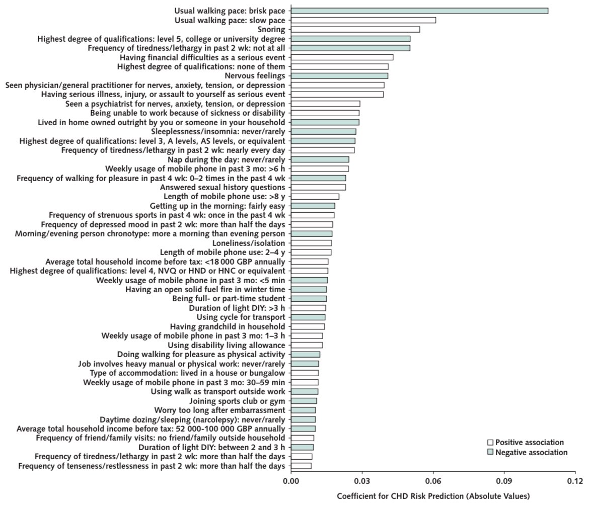Naderian_mr's tweet photo. 1/3
📊 Excited to share our latest publication in @AnnalsofIM from @MayoClinic_KLab, @iftikhar_kullo, as a step toward a more personalized risk prediction for CHD 🫀

https://t.co/OoR5bSMqva https://t.co/YUe8ubk1l2