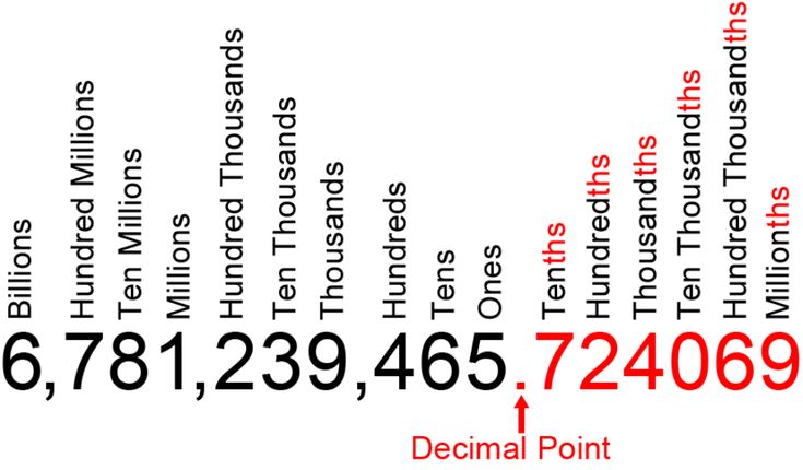 All_about_Math's tweet image. #Decimal Point in #Math