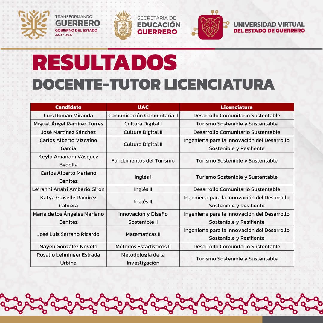 RESULTADOS CONVOCATORIA DOCENTE - TUTOR UVEGRO