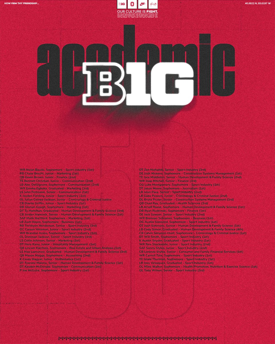 A program record, 56 <a href="/bigten/">Big Ten Conference</a> All-Academic honorees 📖🌰