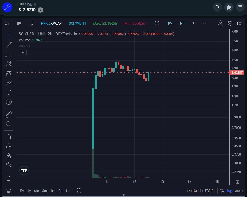 DrEvilofCrypto's tweet photo. PoSciDonDAO Makes A Grand Entrance into DeSci 🔱🧬

$SCI - which just launched two days ago on @base - just had an article posted by @Cointelegraph - one of the largest cryptocurrency news outlets in the world, with 2.4 million followers on X. 🤯

One snippet from the article had me very intrigued: 
"Notably, it engages with other DeSci initiatives such as the Health Data Alliance, which includes projects like @AxonDAO , @DataLakeToken , and @Hippocrat_io , underscoring its commitment to advancing the DeSci movement. More partnerships and collaborations will be announced in the near future."

Very excited to already see @PoSciDonDAO establishing itself amongst some great #DeSci projects, and I can't wait to see what other partnerships they'll announce in the coming weeks! 👀

Currently sitting just above $6M market cap, SCI is extremely undervalued! 🚀