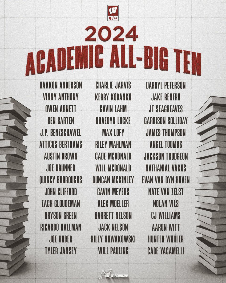 BadgerFootball's tweet photo. Academic All-Big Ten honors for 45 of our 𝘀𝘁𝘂𝗱𝗲𝗻𝘁-athletes 📚 https://t.co/tLu2fAY1U7