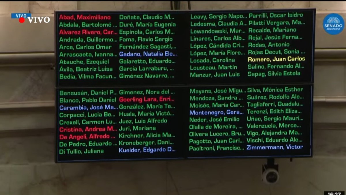 BiondiniCesar's tweet photo. Finalmente se votó la expulsión de Kueider del Senado. Fue tal la paliza para los libertarios, que Milei les ordenó votar a favor de la remoción para que no quede (aún más) en evidencia el intento de protegerlo. El régimen perdió una banca clave en la Cámara Alta. Se celebra. https://t.co/R2v9Nd3tu1
