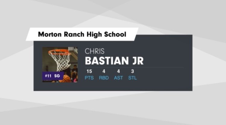 ChrisBastianJr's tweet photo. Had a good showing on monday against Paetow despite the loss by 1. Still looking for our first district win. Back at it Friday against Tompkins https://t.co/1TvMWrE82T