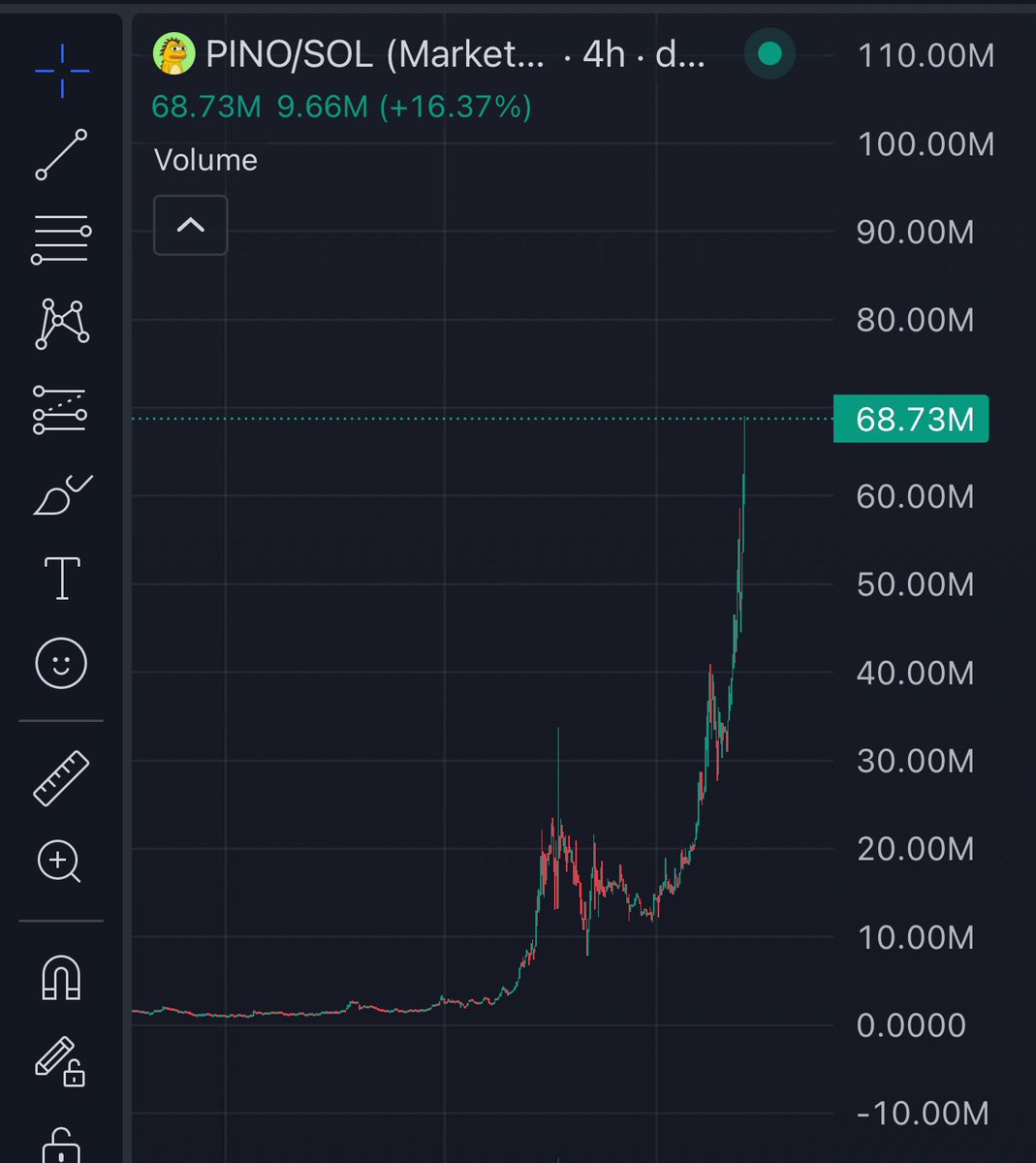 GET FUCKED

WHAT

$pino