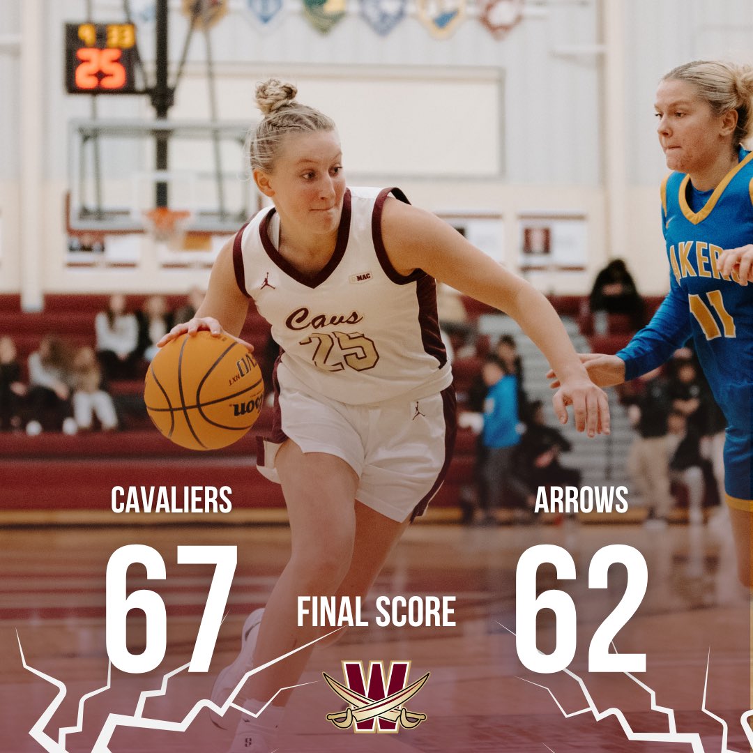 Walsh University WBB (@walshcavswbb) on Twitter photo Cavaliers come out on top with a 67-62 win over the Ursuline Arrows. Cavs were led by <a href="/callaway_izzy/">Izzy Callaway</a> with 17pts, <a href="/oddomallory/">Mallory Oddo</a> and <a href="/SamKim2023/">Samantha Kim</a> with 11. All 10 Cavaliers scored tonight! #SwordsUp #VictoryFriday Cavaliers come out on top with a 67-62 win over the Ursuline Arrows. Cavs were led by <a href="/callaway_izzy/">Izzy Callaway</a> with 17pts, <a href="/oddomallory/">Mallory Oddo</a> and <a href="/SamKim2023/">Samantha Kim</a> with 11. All 10 Cavaliers scored tonight! #SwordsUp #VictoryFriday
