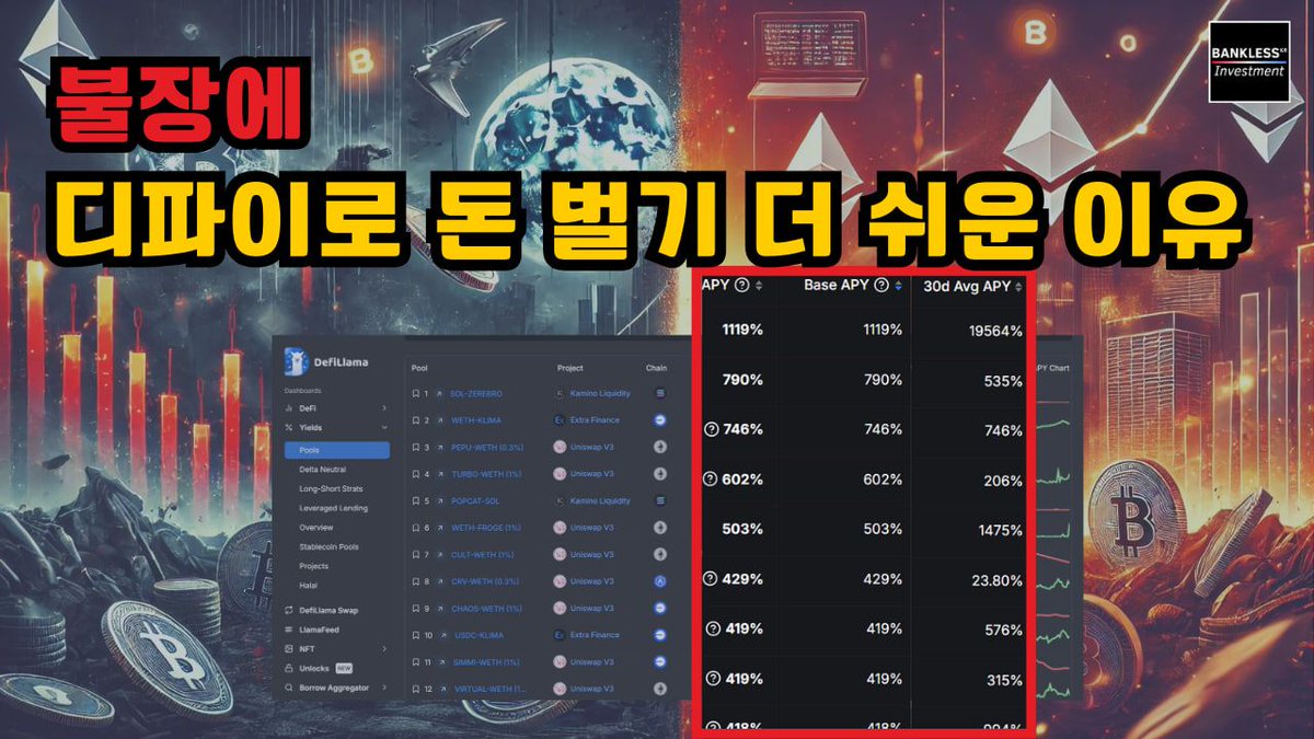 banklessinvest's tweet photo. 투자에 왕도가 어디 있겠습니까만은,
여러가지 투자 전략을 옵션으로 가지고 있는 건 무조건 유리하지 않을까 싶습니다. 

이번주는 불장에 왜 선물보다 디파이를 해야 하는지에 대해 이야기해봤습니다. 

주변에 크립토에 입문하려는 지인들에게도 공유해주시면 좋을 것 같습니다. https://t.co/AU3fbDf0Hy