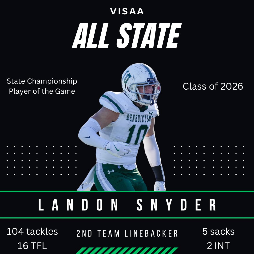 Landon Snyder (@landonsnyder_va) on Twitter photo Thank you VISAA for selecting me as an ALL STATE 2nd team Linebacker! #agtg
<a href="/bcprva/">Benedictine College Prep</a> <a href="/KurtvonBargen/">Kurt von Bargen</a> <a href="/yaboykc18/">Catch A. Wave</a> <a href="/CoachRashad804/">Coach Rashad</a> <a href="/TrainerGorres/">Chris Gorres</a> <a href="/TGurley81/">Tori Gurley</a> <a href="/TheRVASportsNet/">RVA Sports Network</a> <a href="/WillVapreps/">Will Vapreps Garlick</a> <a href="/247Sports/">247Sports</a> <a href="/RTDSports/">RTD Sports</a> Thank you VISAA for selecting me as an ALL STATE 2nd team Linebacker! #agtg
<a href="/bcprva/">Benedictine College Prep</a> <a href="/KurtvonBargen/">Kurt von Bargen</a> <a href="/yaboykc18/">Catch A. Wave</a> <a href="/CoachRashad804/">Coach Rashad</a> <a href="/TrainerGorres/">Chris Gorres</a> <a href="/TGurley81/">Tori Gurley</a> <a href="/TheRVASportsNet/">RVA Sports Network</a> <a href="/WillVapreps/">Will Vapreps Garlick</a> <a href="/247Sports/">247Sports</a> <a href="/RTDSports/">RTD Sports</a>