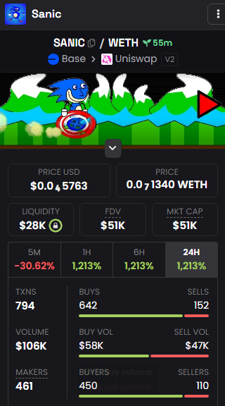 saniconchain's tweet photo. Dexscreener updated $SANIC #BASE https://t.co/ZNc1yTG1SA
