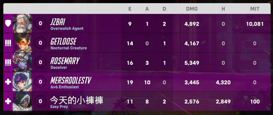 So... Juno is fun ...