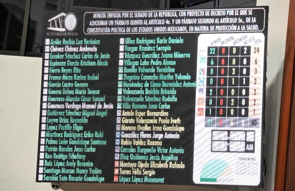 CesarGAlarcon's tweet photo. Este jueves en el CONGRESO DEL ESTADO aprobamos expedir el Decreto 445. El cual pospone la entrada en vigor las disposiciones relacionadas al uso de plástico reciclado, buscamos garantizar de manera sustentable el cuidado del medio ambiente.

https://t.co/QeDMgWX99r https://t.co/SPVfZHPUng