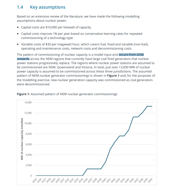 JoshButler's tweet photo. the Coalition's nuclear costings assume no nuclear power until 2036, less than 2 gigawatts of nuclear out to 2039 https://t.co/WrEQ4ITMSE