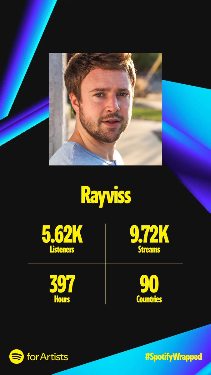 rayvissmusic's tweet image. Tips for life. Get better everyday. Keep going 💪🏻
#goals #determination #music