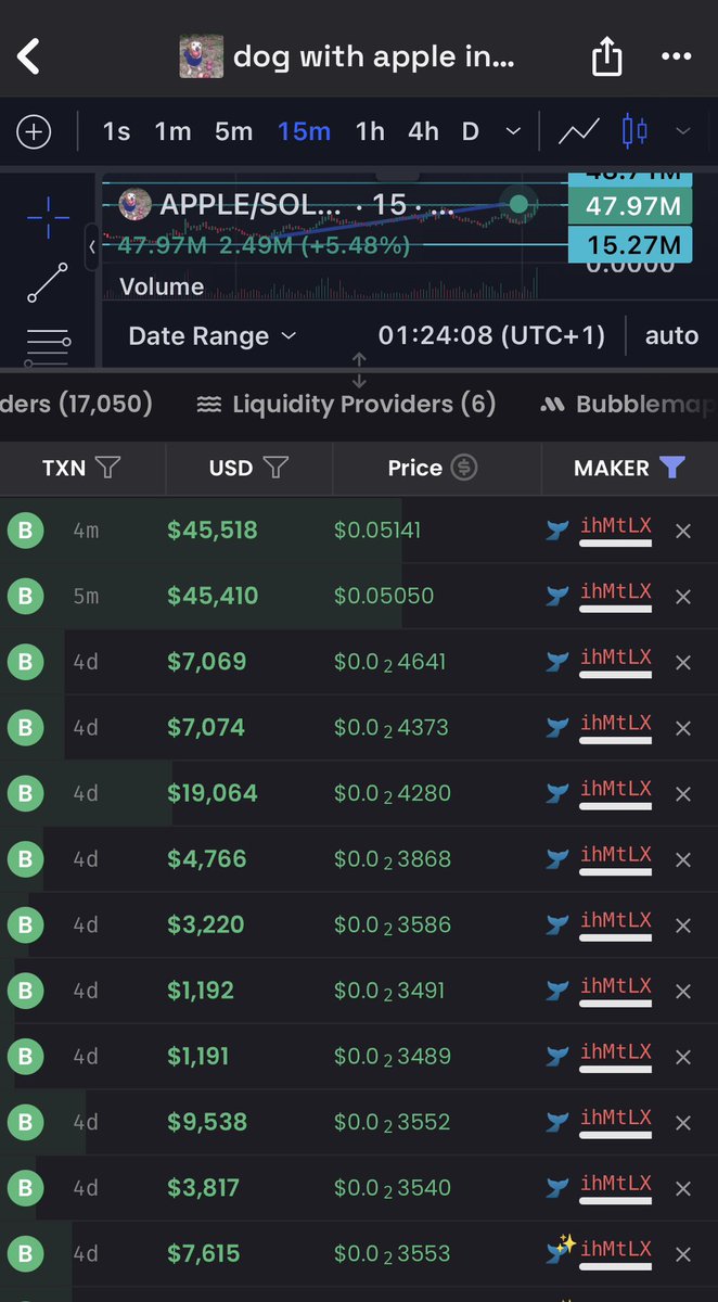 Top holder of $APPLE is blasting 200 SOL clips at ATH. 

What does he know ?