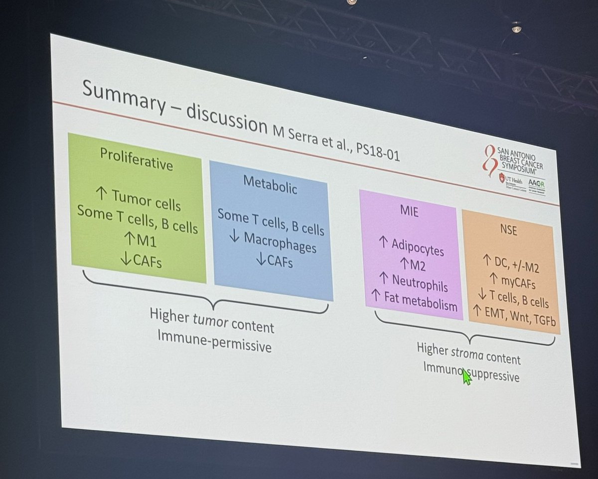 Guilherme Nader Marta (@guinadermarta) on Twitter photo Great discussion by <a href="/c_sotiriou/">Christos Sotiriou</a> at #SABCS24 Lobular BC Spotlight Session dissecting data on immune infiltration in ILC & its impact on outcomes, featuring interesting spatial transcriptomics-based classification in ILC presented by <a href="/Matteo_Serra/">Matteo Serra</a>
<a href="/OncoAlert/">OncoAlert</a> Great discussion by <a href="/c_sotiriou/">Christos Sotiriou</a> at #SABCS24 Lobular BC Spotlight Session dissecting data on immune infiltration in ILC & its impact on outcomes, featuring interesting spatial transcriptomics-based classification in ILC presented by <a href="/Matteo_Serra/">Matteo Serra</a>
<a href="/OncoAlert/">OncoAlert</a>