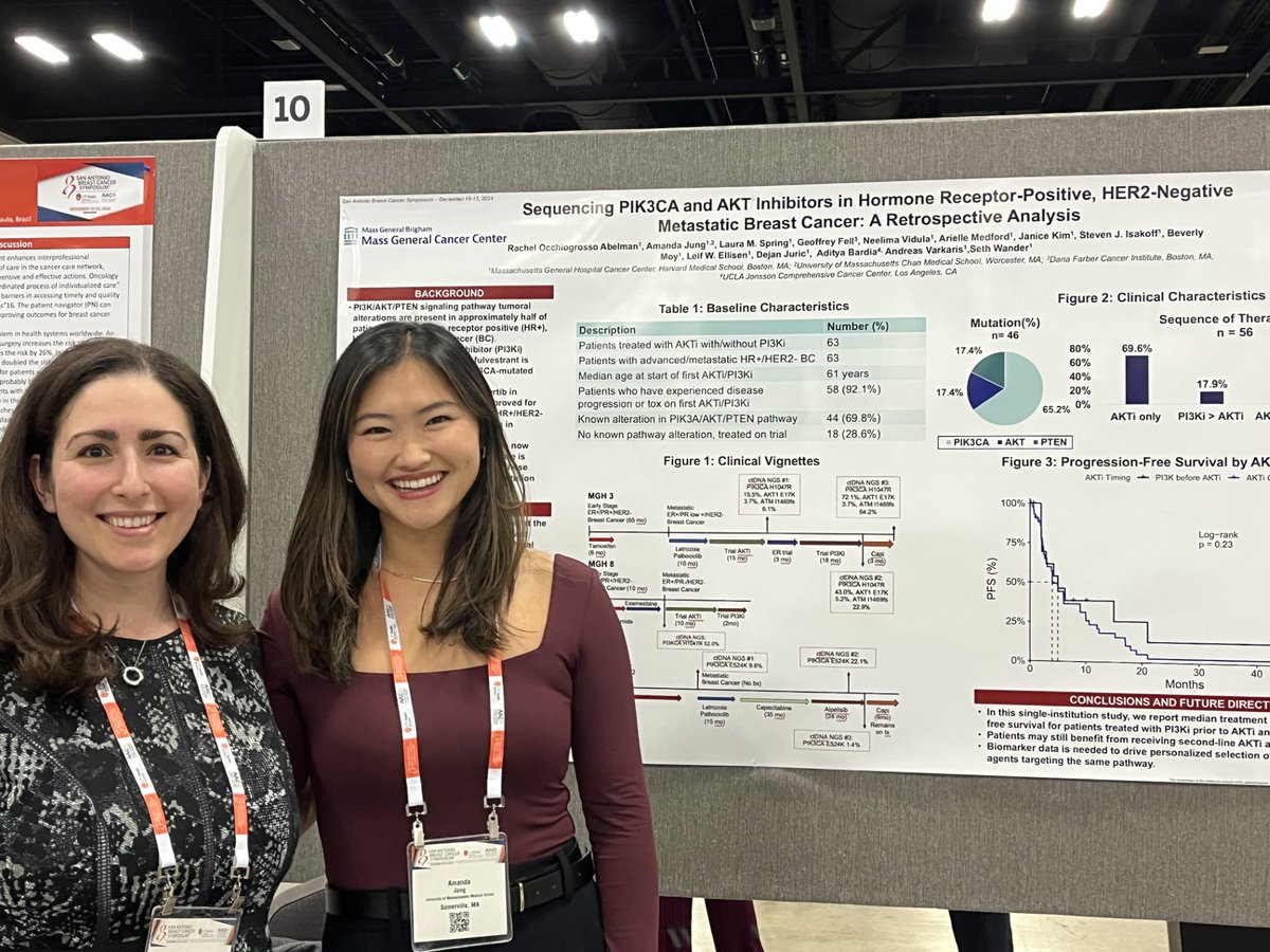 MGH Breast Oncology (@mghbreastonc) on Twitter photo #SABCS24 P3-10-10 | Dr. Rachel Abelman <a href="/MGHCancerCenter/">Mass General Cancer Center</a> presented a retrospective analysis of PIK3CA and AKT inhibitors in HR+, HER2- metastatic #breastcancer β¬οΈ #SABCS24 P3-10-10 | Dr. Rachel Abelman <a href="/MGHCancerCenter/">Mass General Cancer Center</a> presented a retrospective analysis of PIK3CA and AKT inhibitors in HR+, HER2- metastatic #breastcancer β¬οΈ
