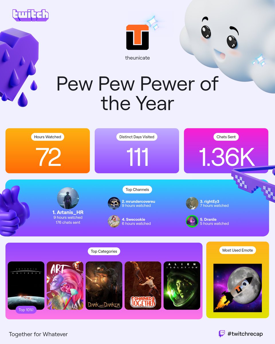 TheUnicate's tweet image. 