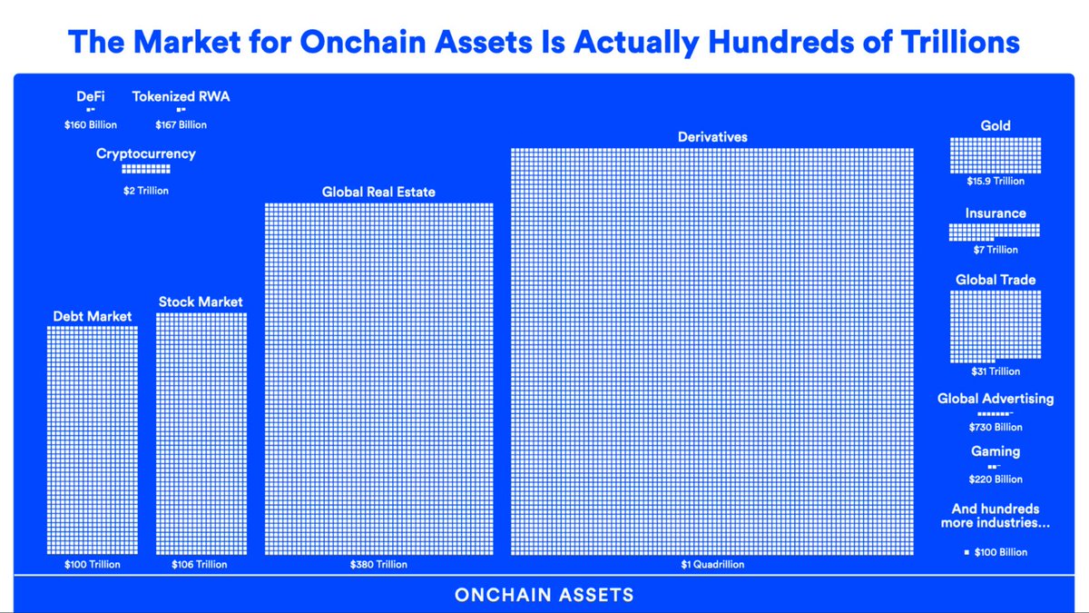 ChainlinkP's tweet photo. When $BTC hit $100k, people instantly set their targets on $1M.

When $LINK hits $100, people will instantly set their targets on $1k.

Considering the size in which this industry is about to grow, these targets seem extremely conservative. https://t.co/CVhiamr7y6