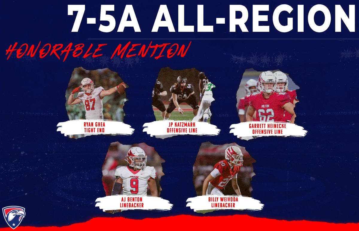 Milton High School Football tweet media