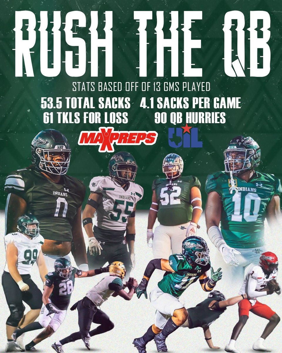 The Numbers Never Lie. 🔥

Proud of this group and everything we accomplished this year! Shout out to my dawg <a href="/CoachMase10/">COACHMASE</a> as well! Real developer. 

Excited for the future of HACHIE 📍