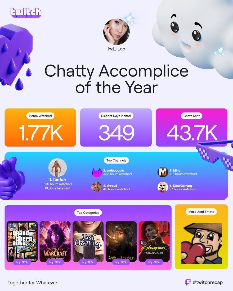 ind_i_go's tweet photo. My Viewer Recap has arrived for 2024! Get your own at https://t.co/b3ckX54Xm3 #twitchrecap https://t.co/wmrZKVGmr4