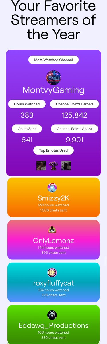 Dumpster Dweller tweet media