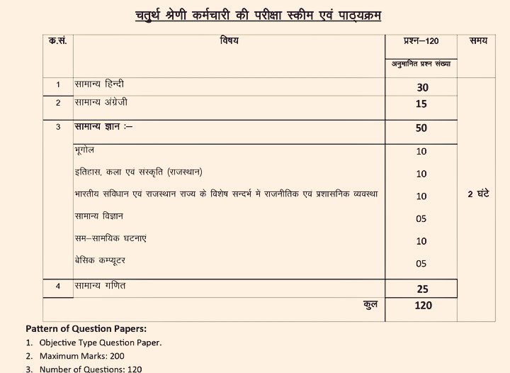 singh_skd's tweet photo. चतुर्थ श्रेणी कर्मचारी भर्ती का अंक वार पाठ्यक्रम जारी https://t.co/DSbaLSdR2J