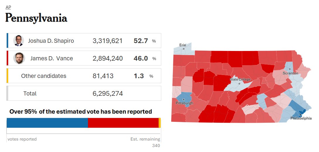 Election Enjoyer 🇺🇸 tweet media