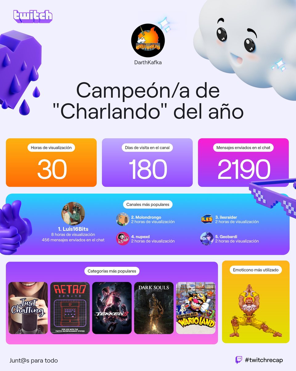 DarthKafka's tweet photo. Mi año como espectador, aunque esas cifras no me cuadran....
muchísimas gracias a @nupeart
@MolondrongoTV
@ilesRaider
@GEOBARDl
@kenshinlogan
@retrofanfran
Y el resto!!

#twitchrecap #twitchRecap2024 #twitch https://t.co/xBj46jk4yI