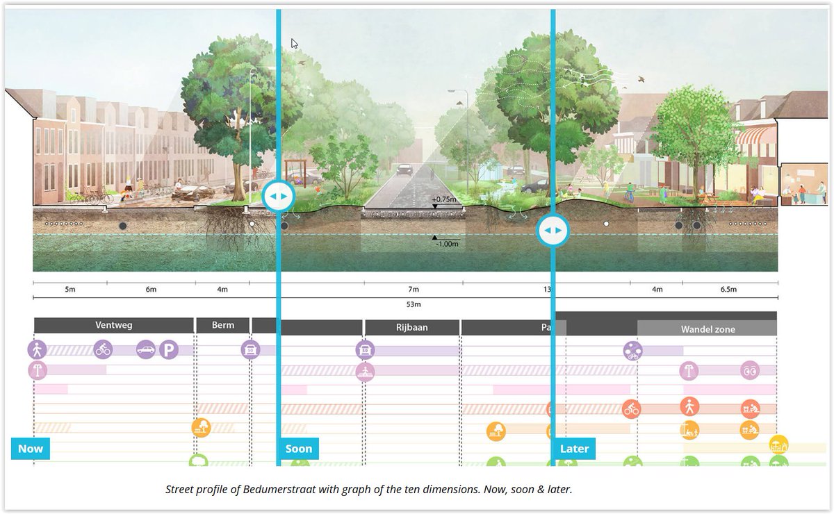 <a href="/BrentToderian/">Brent Toderian</a> MANUAL FOR AN INCLUSIVE PUBLIC REALM, GRONINGEN MUNICIPALITY (NL)
felixx.nl/projects/new-s…
Download design handbook
gemeente.groningen.nl/sites/groninge…
SUMP Sustainable Urban Mobility Plan
gemeente.groningen.nl/file/mobility-…