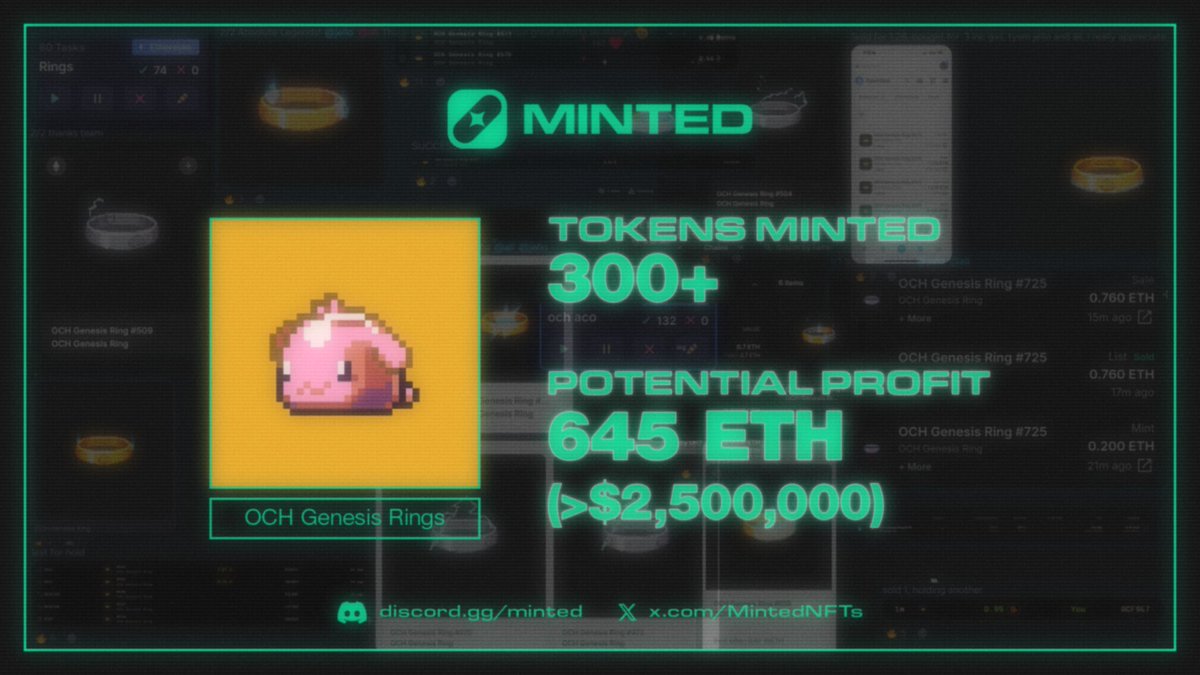 OnChain Heroes Genesis Rings 💍

Mint Price: 0.2 ETH 
Floor: 1.95 ETH 💸
ROI: 875% 📈
Group P&amp;L: 650+ ETH (>$2,500,000) 

Bullish on the future of NFTs &amp; Bullish on Minted 😍

Let’s invite a few active followers for a week⬇️

Simply like this tweet for a chance to join Minted 🤝
