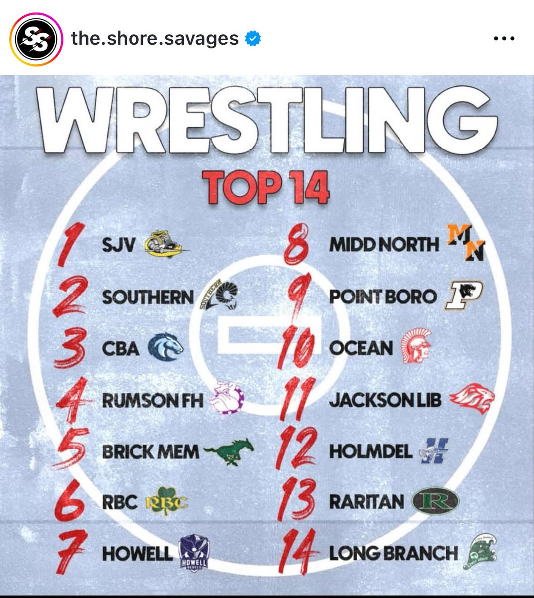 <a href="/HolmWrestling/">Holmdel HS Wrestling</a> starts the year ranked 12th preseason by <a href="/theshoresavages/">The Shore Savages</a>
