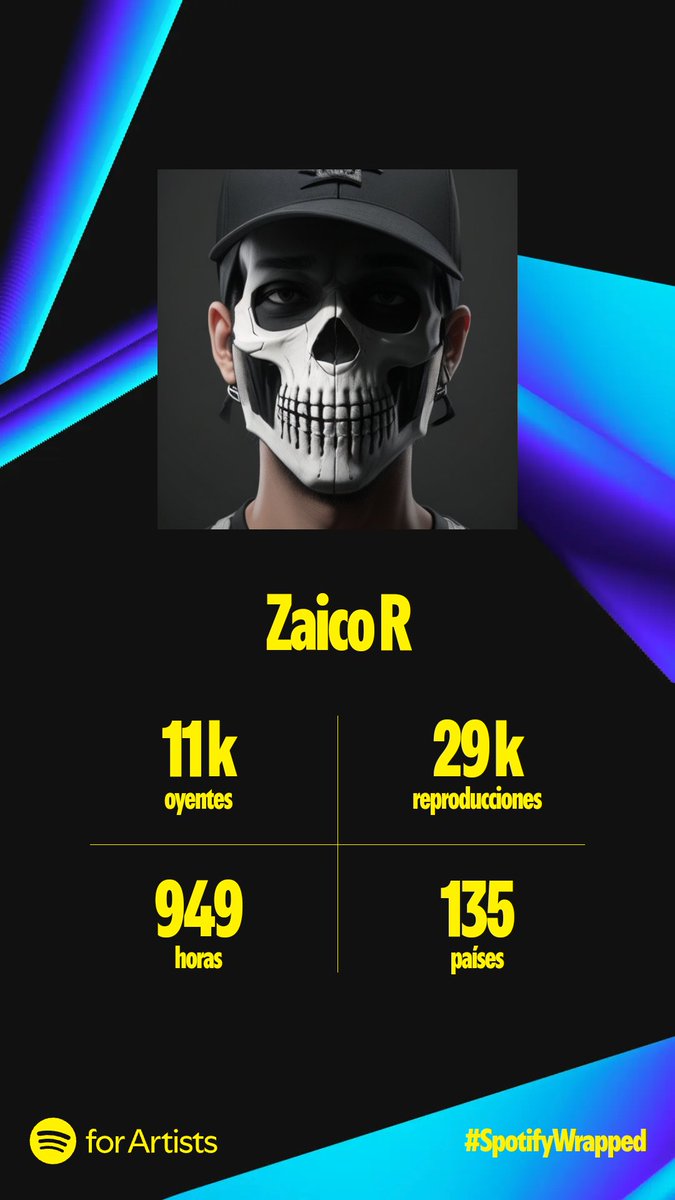 Zaico_R's tweet photo. Se me había olvidado publicar acá el Wrapped de Spotify 😅 Gracias x Todo https://t.co/UkgKv86pQN