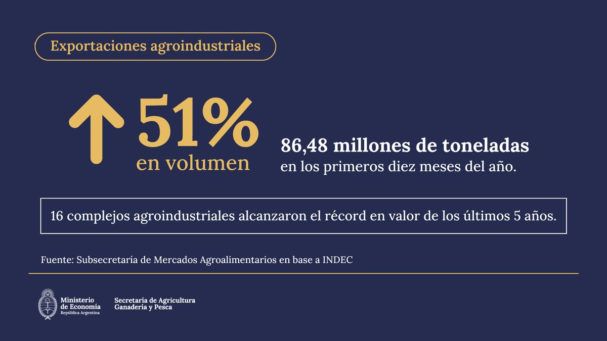 Secretaría de Agricultura, Ganadería y Pesca tweet media