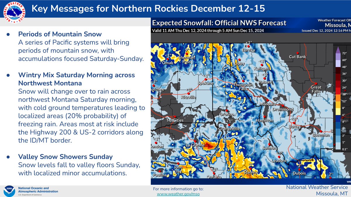 A series of Pacific storm systems will bring periods of mountain snow through the weekend. Precipitation will change from snow to rain across northwest Montana Saturday morning, with cold ground temperatures leading localized freezing rain (20% probability). #mtwx #idwx